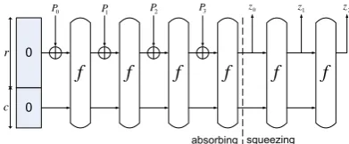 Fig. 1. The Sponge construction