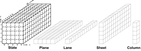 Fig. 2. Terminology used in Keccak