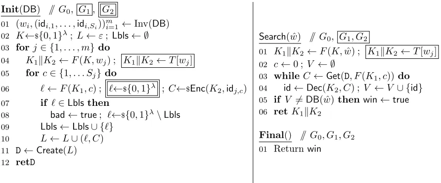 Figure 7: Games GL0, G1, G2 for the proof of Theorem 6. The notation L ← L ∪ (ℓ, C) means that (ℓ, C) is added to, in order by ℓ.