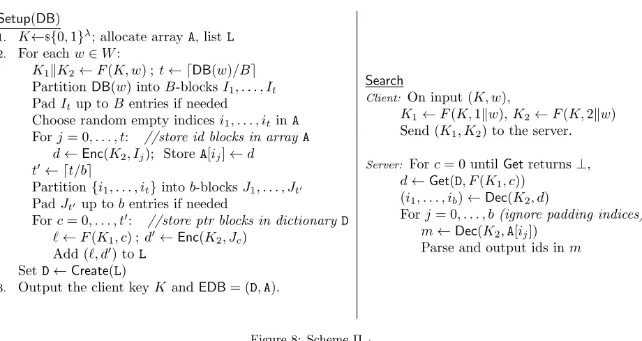 Figure 8: Scheme Πptr.