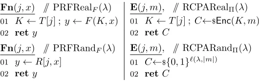 Figure 2: Oracles for games PRFRealF , PRFRandF , RCPARealΠ, and RCPARandΠ.