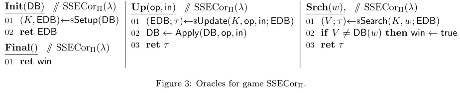 Figure 3: Oracles for game SSECorΠ.