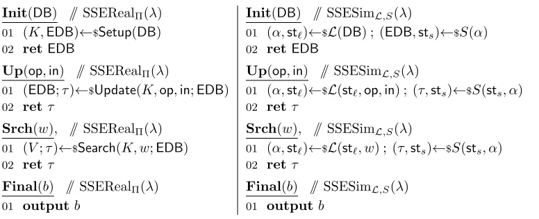 Figure 4: Oracles for games SSERealΠ(λ), SSESimL,S(λ).