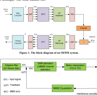 Figure 2. Proposed Iterative model for MIMO receiver. 