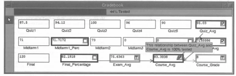 Figure 1: An example of WYSIWYT in Forms/3.