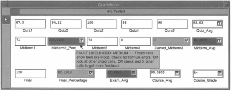Figure 2: An example of fault localization in the Forms/3 spreadsheet environment.