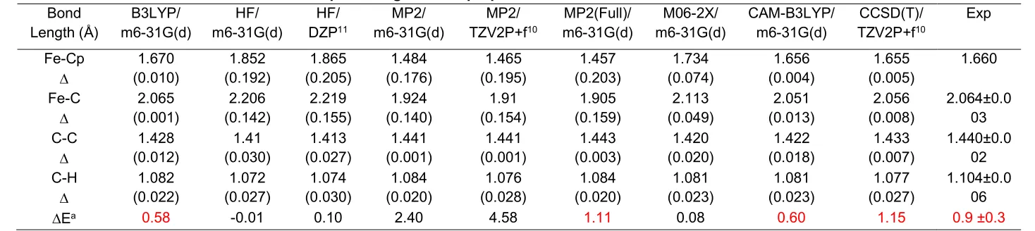 Table 1: Performance of various models on optimized geometric properties of Fc.* 
