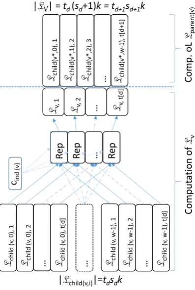 Fig. 2. Local computation of Lv