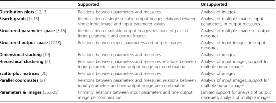Table 2 Summary of visual support for algorithm understanding.