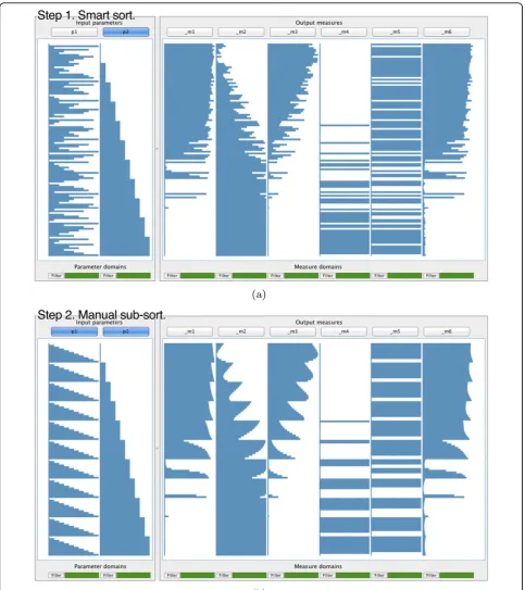 Figure 3 Interactive sorting of input parameters of a colour deconvolution algorithm applied to a stained histology image of a livervariance of the output measures and sorts the rows of data according to values assumed foreach unique value thatsection (see