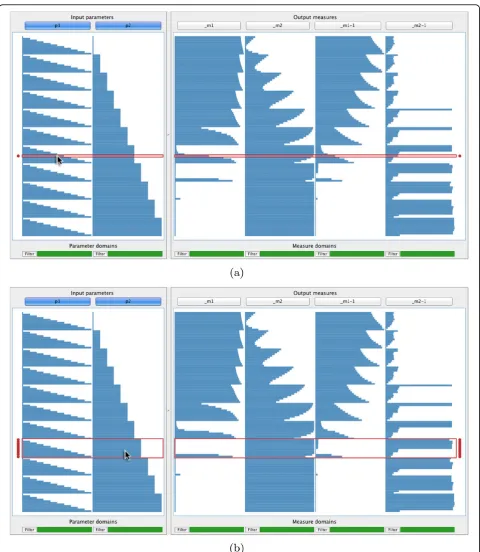 Figure 4 Context-sensitive selection of the results in Figure 1 (see case study). When users move the cursor over the tabular visualisation,both the row and column that are intersected are considered