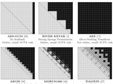 Fig. 1 Visualization ofthe right sideaffected by any change. The“ripples” on thediagramsfeedback properties of someCAESAR candidates