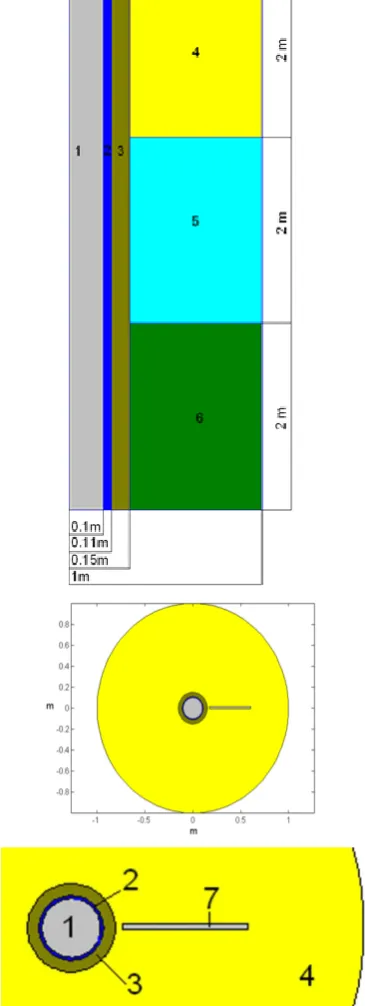 Figure 3. Upper—Vertical cross-section of the model; Mid- dle—Horizontal cross-section of the model; Down—Zoomed version of Middle figure