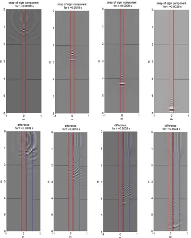 Figure 4. Snapshots for 
