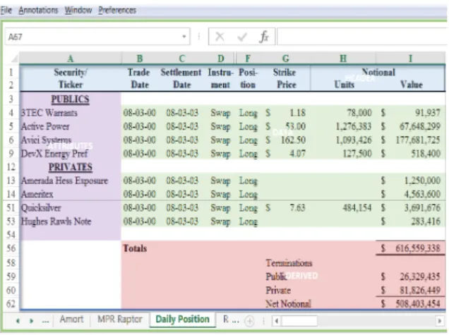 Figure 3: Annotated Sheet