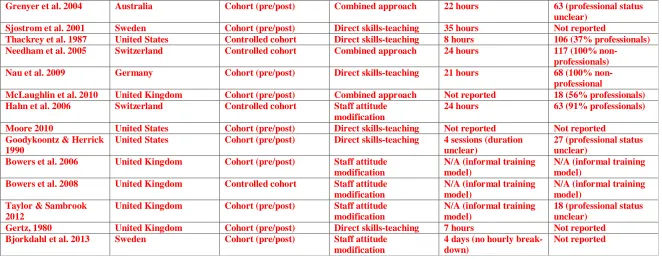 Table 2    