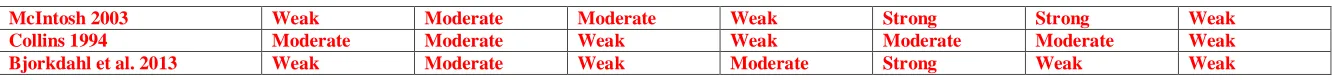 Table 3    