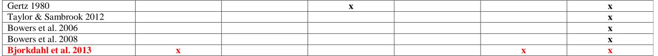 Table 4     
