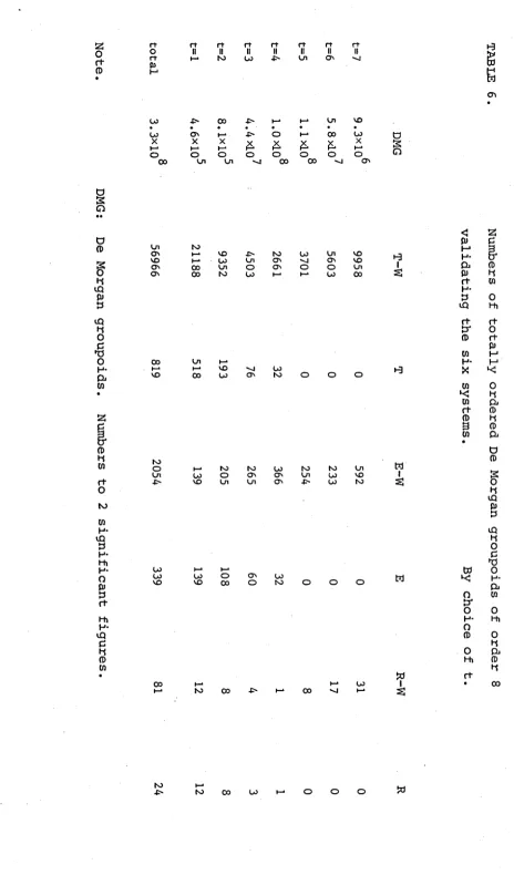 rtIIONrtIITABLE 6. 