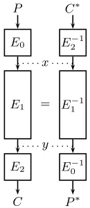 Fig. 1. A Mirror Slid Pair (P, P ∗)