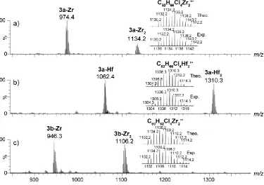 Figure 2. APPI(+) mass spectra of dinuclear bis(metallocene) 3a-Zr2 (a), 3a-Hf2 (b) and 3b-Zr2 (c) complexes