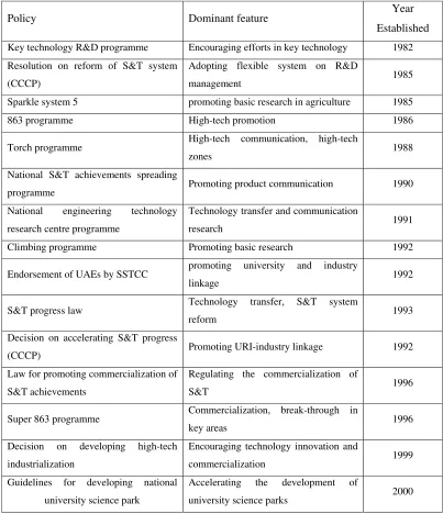 Table 4: Development of China’s National Innovation System 
