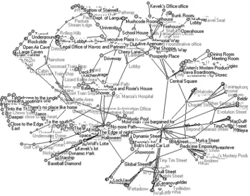 Fig. 2. Named Spaces of DynamixMUSH