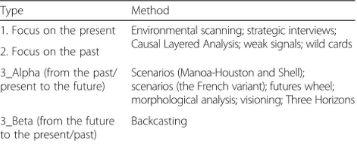 Table 6 shows the outcome from application of the three above-listed rules.