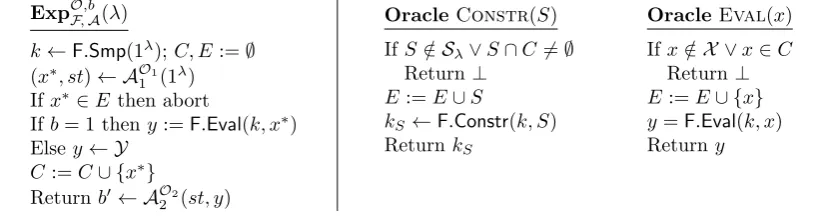 Figure 1: The security game for constrained PRFs.
