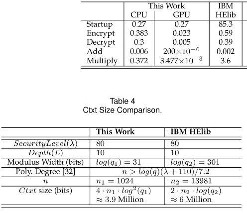 Table 4Ctxt Size Comparison.