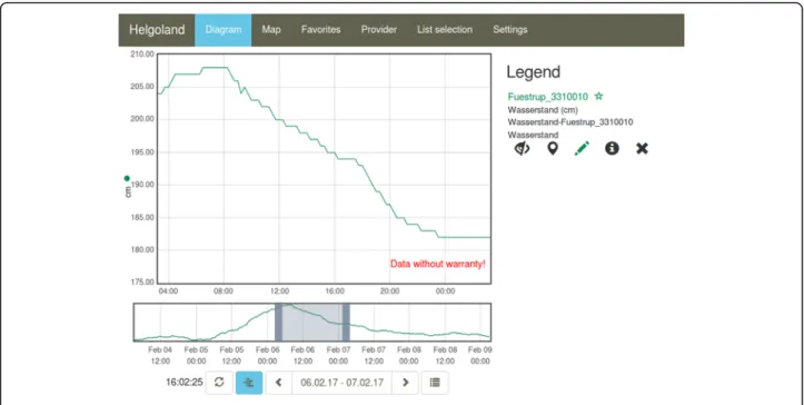 Fig. 6 Helgoland Sensor Web client