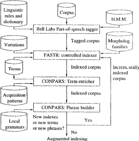 Figure 1: Overall Architecture of CONPAR$ 