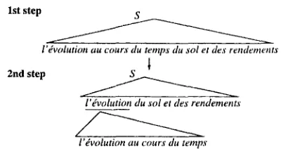 Table 1, the ordering of the indexes after Step 2 When considering the sentence given in is the following: i 2 > i5, i6 > iz, and i4 > i3