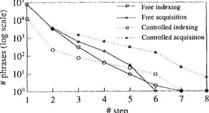 Table 3: Incremental Structure Building 