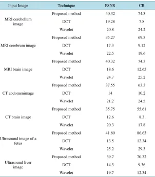 Table 1. Comparison of performance parameters.                                    