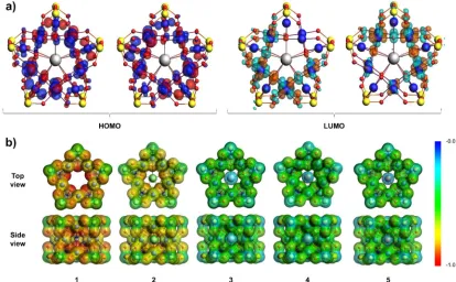 Figure 2. (a) The doubly degenerate HOMO and LUMO of 1-La which is also representative for 1-Gd and 1-Lu; (b) MEP plotted over the density isosurface of polyanions 1-5