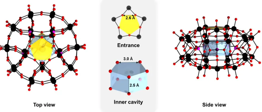 Figure S1:  Combined ball-and-stick and polyhedral representation of the [P5W30O110]15– polyanion shown in top (left) and side view (right)