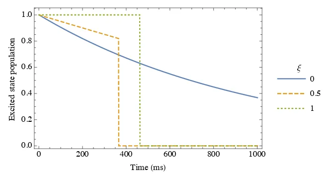 Figure 2.1: Trajectories of excited state population over time for the stochastic masterequation (2.25) with diﬀerent detection eﬃcienciesevents are shown for both trajectories