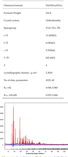 Table 2. Refinement Details for Ni(NH3)2(NO3)2. 