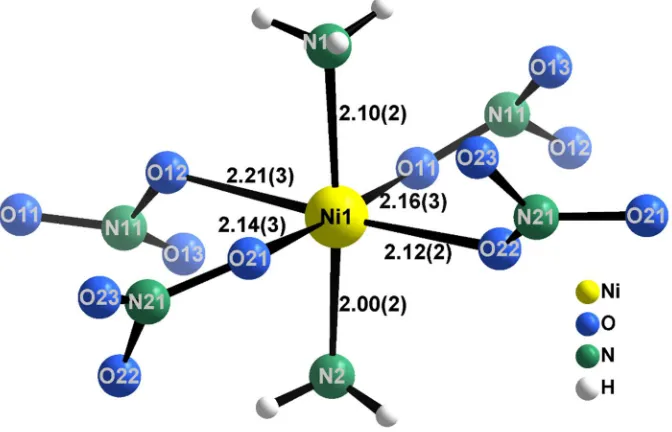 Figure 3. Representation of a unit cell of Ni(NH3)2(NO3)2 along (a) the crystallographic b-direction and (b)the crystallographic a-direction