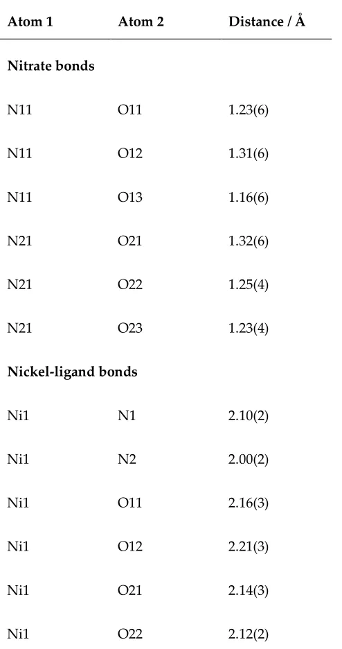 Table 3. Interatomic distances in Ni(NH3)2(NO3)2. 