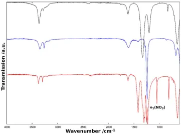 Figure 5. FTIR spectrum of Ni(NH3)2(NO3)2 (red) in comparison with the spectra of Ni(NH3)2Cl2 [4] given in blue and Ni(NH3)6(NO3)2 [5] given in black