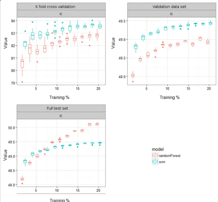 Figure 4 reports Kappa index calculated for K-fold test set, validation test set and full test sets
