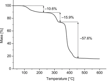 Figure 5. TGA curve of [Zn(1,3-BDC)Dptztz]·DMF·in the temperature range 26 – 600 °C with a heating rate of 10 K/min under N2 atmosphere