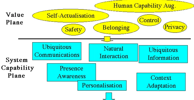 Figure 1: Reference Model 