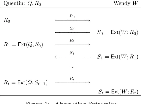 Figure 1:Alternating Extraction