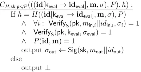 Figure 1: Description of the obfuscated circuit CH,sk,pk,P.