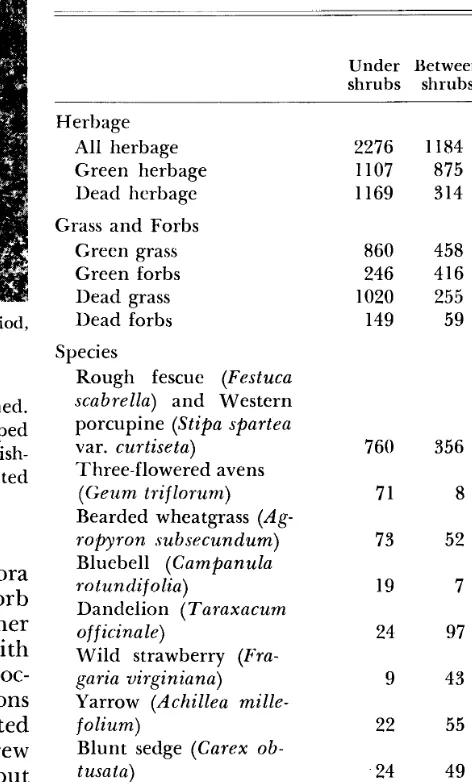 Table 1. Frequency (% of 34 observations) of occurrence of selected species. 