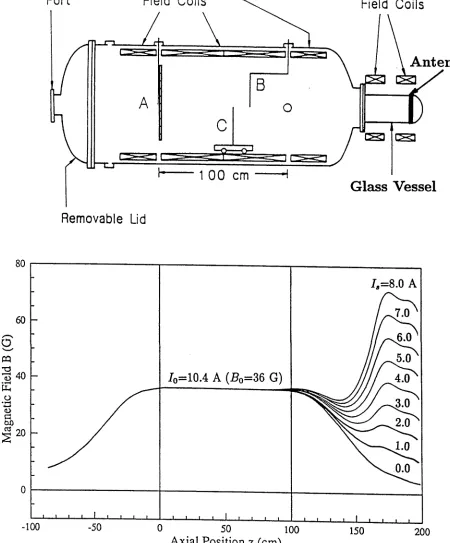 Figure 2.1: (a) Side elevation view of WOMBAT and (b) Magnetic field profiles for 