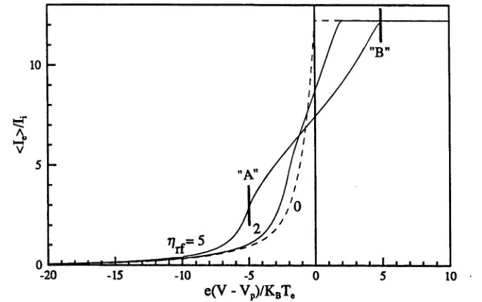Figure 2.4: The calculated Ie curves for 7^=0 (dashed line), 2 and 5 (two 